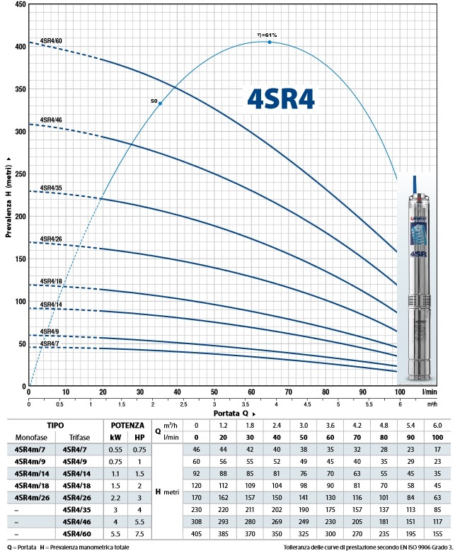 PEDROLLO 4SR4/46-HYD hidraulika - Image 2