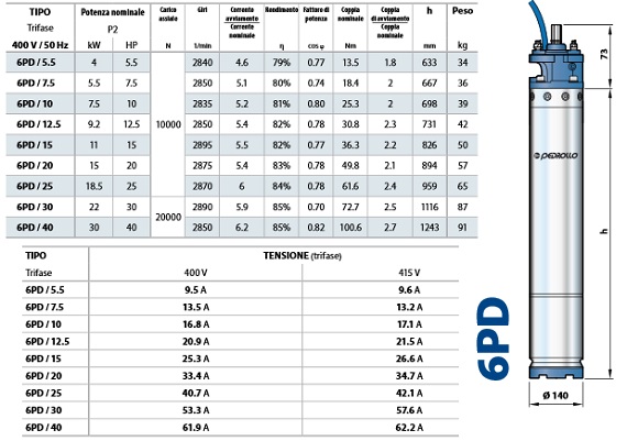 PEDROLLO 6PD/25 olajhűtésű merülőmotor, 400 V - Image 2