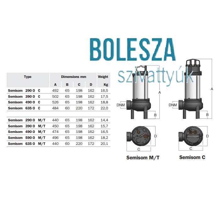 BBC SEMISOM 490 LMG+CO szennyvízszivattyú, vízszintes nyomócsonkkal - Image 4