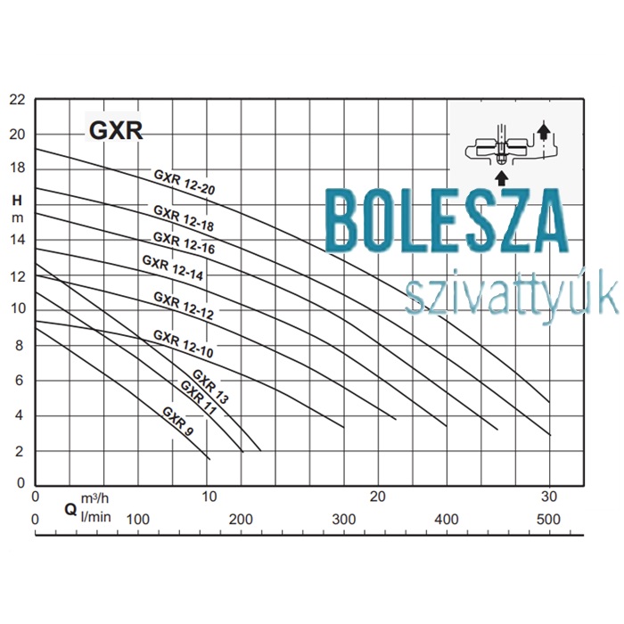CALPEDA GXRM 11 merülő szivattyú - Image 2