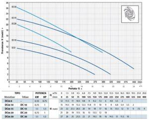 PEDROLLO DC 15 merülőszivattyú - Image 2