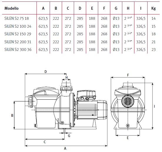 ESPA SILEN2 200 31M medencevíz forgató, előszűrővel - Image 4