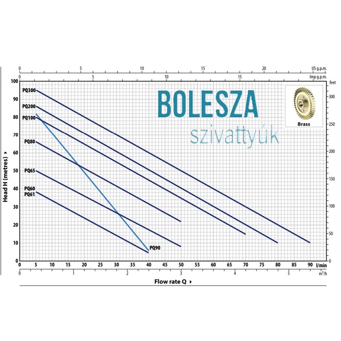 PEDROLLO HYDROFRESH PQm 60 - 24 CL - Image 4