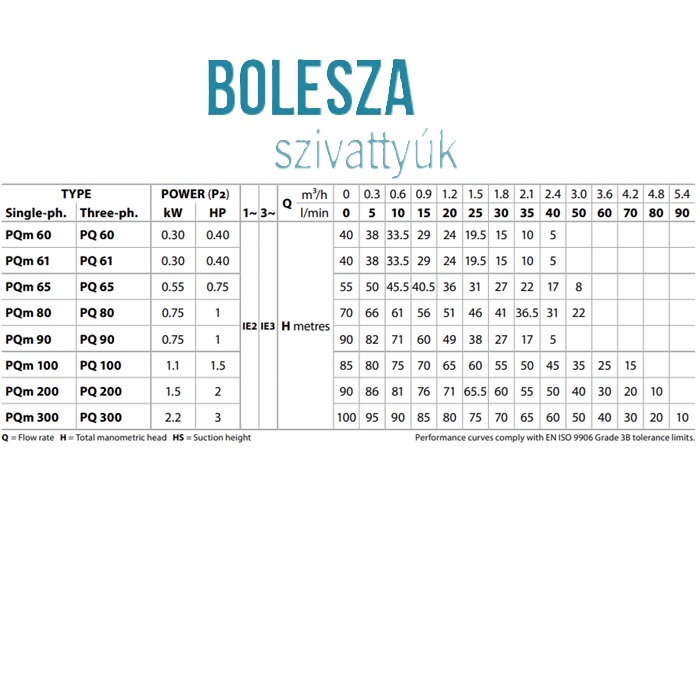 PEDROLLO HYDROFRESH PQm 60 - 24 CL - Image 3