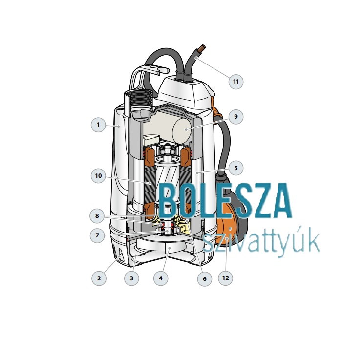 PEDROLLO RX 3 merülőszivattyú, 400 V - Image 4