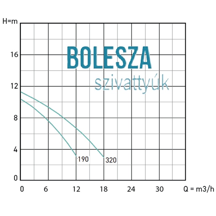 BBC SEMISOM 320 24V-DC, napelemről működő csurgalékvíz szivattyú - Image 5