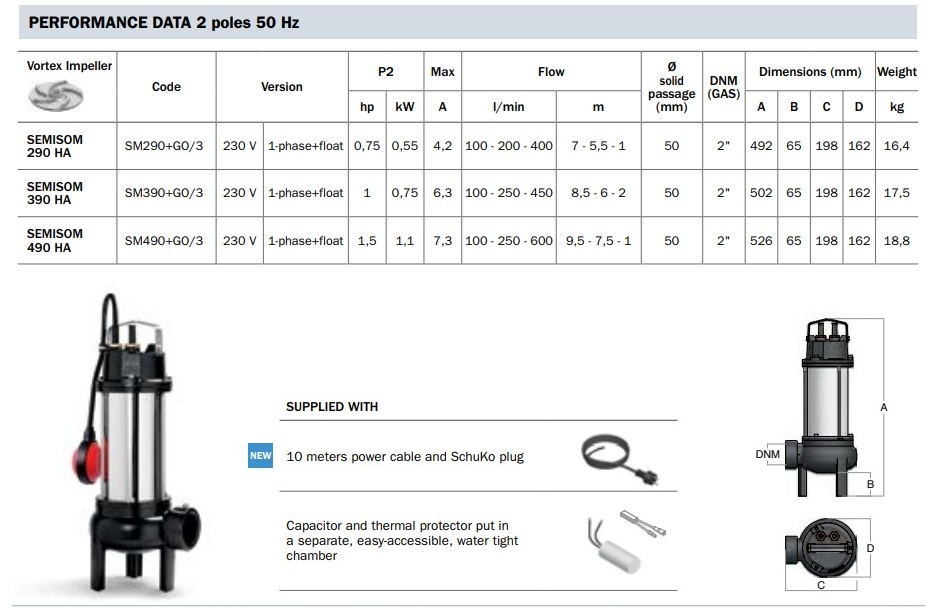 BBC SEMISOM 390 LMG+C O szennyvízszivattyú, vízszintes nyomócsonkkal - Image 4