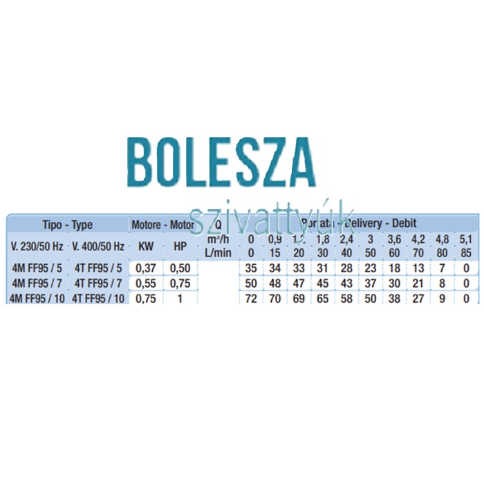 UMBRA 4" FF 95/7 hidraulika ( motor nélkül ) - Image 2