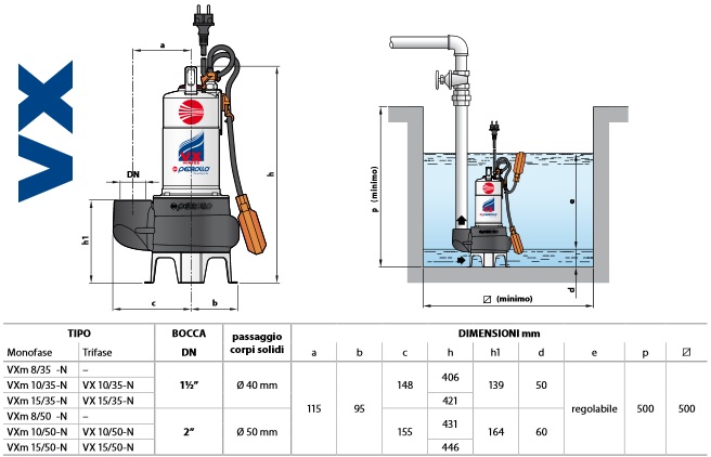 PEDROLLO VX 15/50 VORTEX szennyvízszivattyú, 400 V, 10 m - Image 3