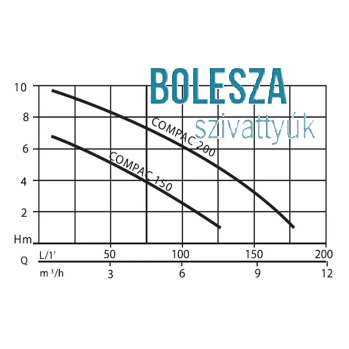PENTAIR COMPAC 150 aut. szivattyú - Image 2