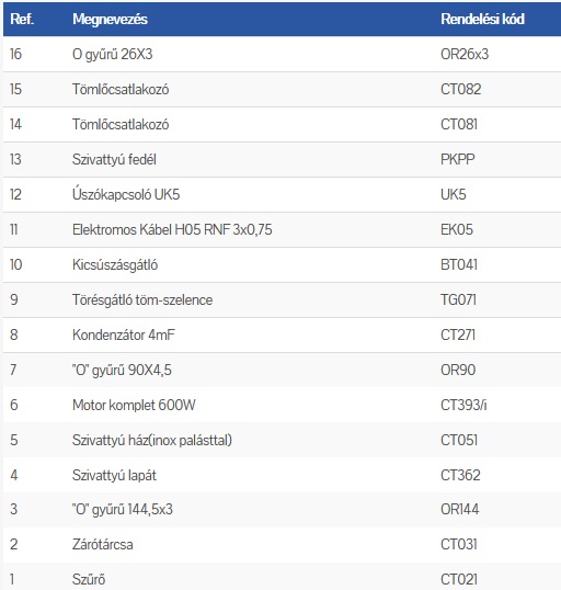 ELPUMPS CT 3674 aut. merülőszivattyú, úszókapcsolóval - Image 2