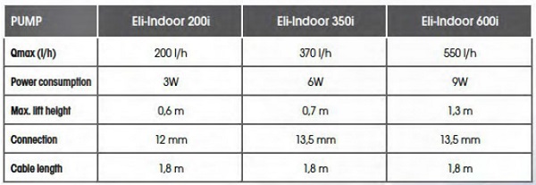 UBBINK Eli-Indoor 200i beltéri szökőkút szivattyú - Image 3