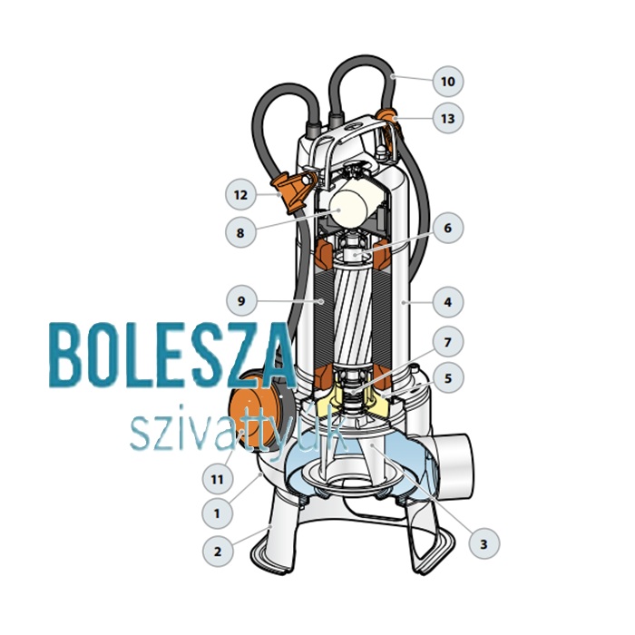 PEDROLLO BC 10/50-ST szennyvízszivattyú, kétcsatornás járókerékkel, 400 V - Image 4