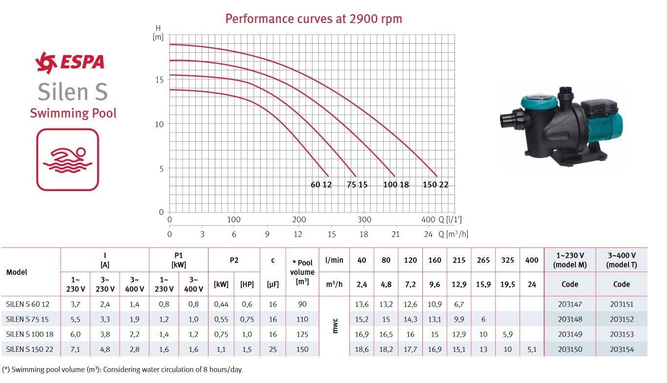 ESPA SILEN S75 15 medencevíz forgató, előszűrővel - Image 5