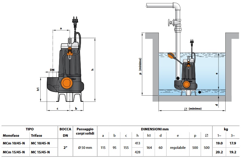 PEDROLLO MC 15/45 kétcsatornás merülőszivattyú, 400 V - Image 3