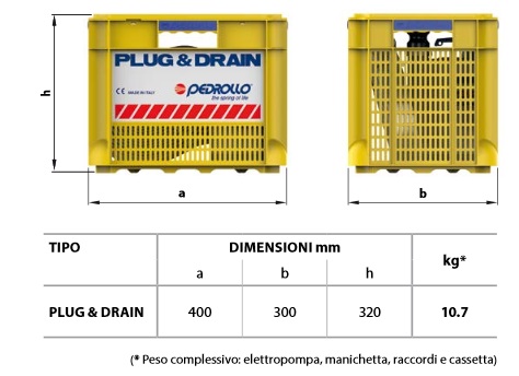 PEDROLLO PLUG & DRAIN vízmentesítő készlet - Image 2