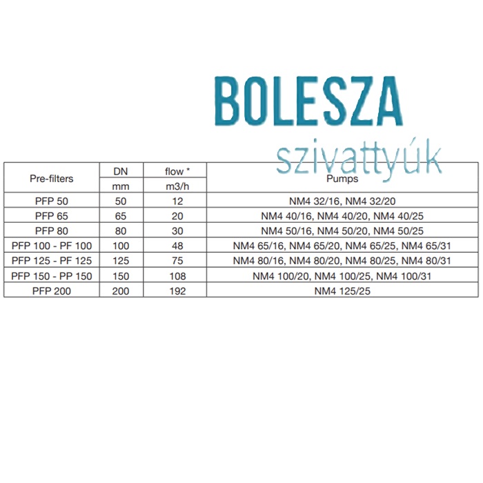 CALPEDA PF 100 rozsdamentes acél előszűrő - Image 2