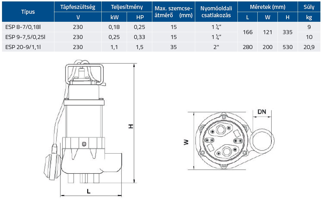 AQUASTRONG ESP 9-7,5/0,25l merülőszivattyú, szennyezett vízhez - Image 3
