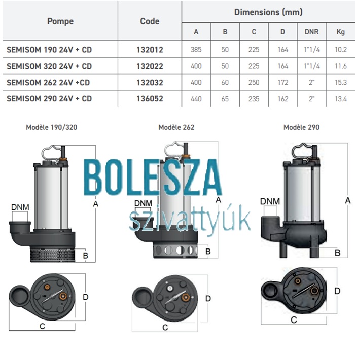 BBC ECOSOM SEMISOM 290 DC, napelemről működő szennyvízszivattyú - Image 3