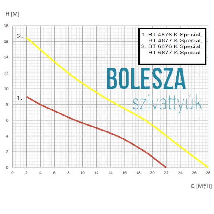 ELPUMPS BT 4877K Vertical darabolókéses szennyvízszivattyú - Image 4