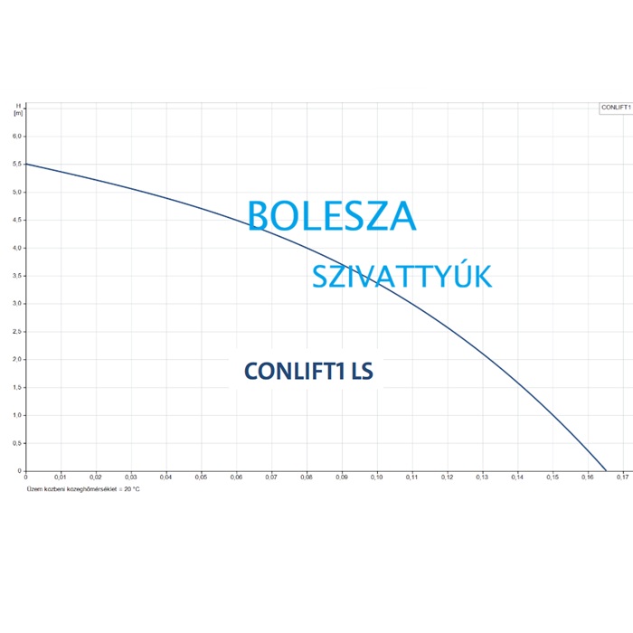 GRUNDFOS Conlift1 LS kondenzvíz szivattyú - Image 2